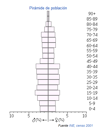 Nueva carteya piramide.png