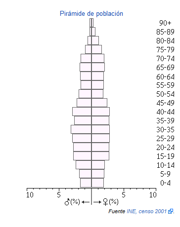 El carpio piramide.png