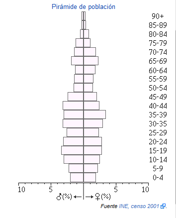 Hornachuelos piramide.png