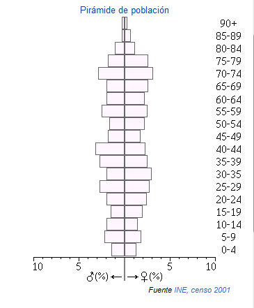 Valenzuela piramide.png