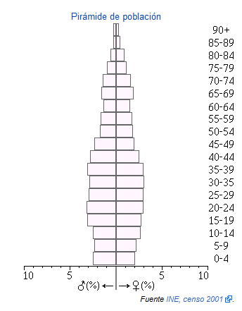 La carlota piramide.png